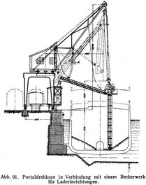 Abb. 91. Portaldrehkran in Verbindung mit einem Becherwerk f�r Ladeeinrichtungen.