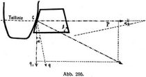 Abb. 286.
