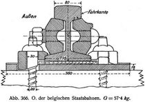 Abb. 366. O. der belgischen Staatsbahnen. G = 57∙4 kg.