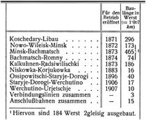 Libau-Romny-Bahn