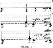 Abb. 269 ac.