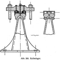 Abb. 288. Rollenlager.