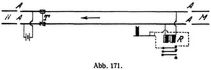 Abb. 171.