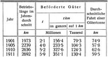 G�terverkehr