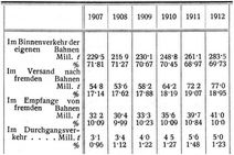 G�terverkehr