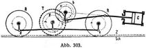 Abb. 303.