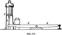 Abb. 173.