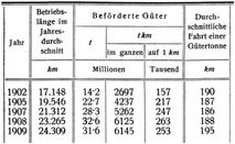G�terverkehr