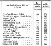 Personenverkehr