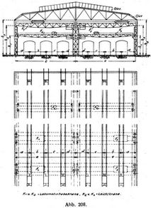 Abb. 208.