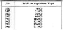 Beleuchtung der Eisenbahnwagen