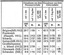 Personenverkehr