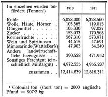 G�terverkehr
