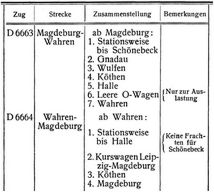 Verschiebeordnung, -plan
