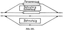 Abb. 225.