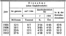 G�terverkehr