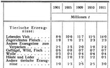 G�terverkehr