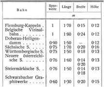 Schmalspurbahnen