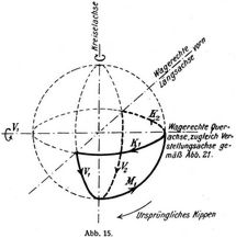 Abb. 15.