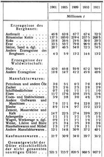 G�terverkehr