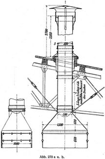 Abb. 270 a u. b.