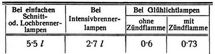 Beleuchtung der Eisenbahnwagen