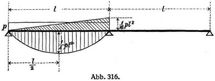 Abb. 316.