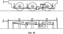 Abb. 49.