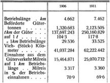 G�terverkehr