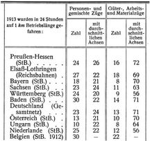 Personenverkehr