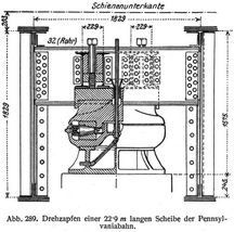 Abb. 289. Drehzapfen einer 22∙9 m langen Scheibe der Pennsylvaniabahn.