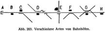 Abb. 203. Verschiedene Arten von Bahnh�fen.