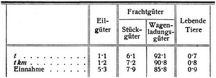 G�terverkehr