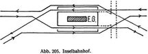 Abb. 205. Inselbahnhof.