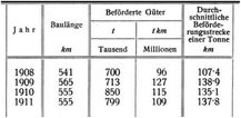 G�terverkehr