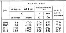 G�terverkehr
