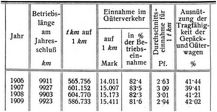 G�terverkehr