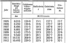 G�terverkehr