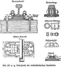 Abb. 371 ag. Stuhlplatte der niederl�ndischen Staatsbahn.