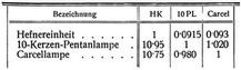 Beleuchtung