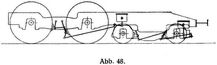 Abb. 48.
