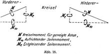 Abb. 16.
