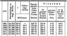 G�terverkehr