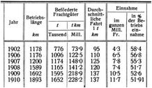 G�terverkehr