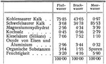 Kesselstein