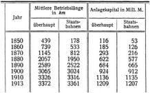 S�chsische Eisenbahnen