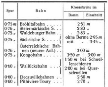 Schmalspurbahnen