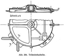 Abb. 284. Tellerdrehscheibe.