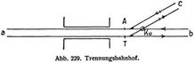 Abb. 229. Trennungsbahnhof.