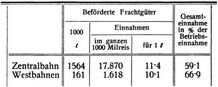 G�terverkehr